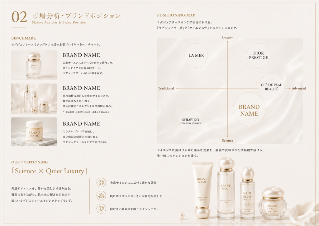 SKIN CARE BRAND – 商品企画