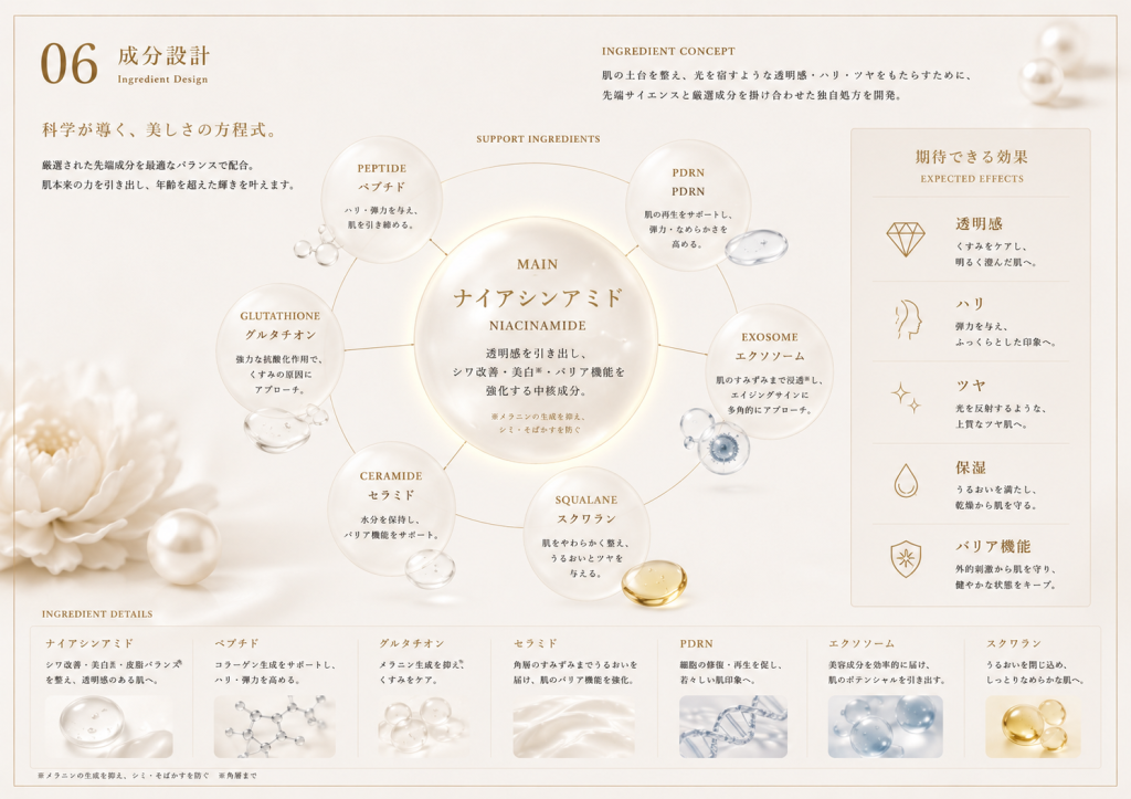 SKIN CARE BRAND – 商品企画