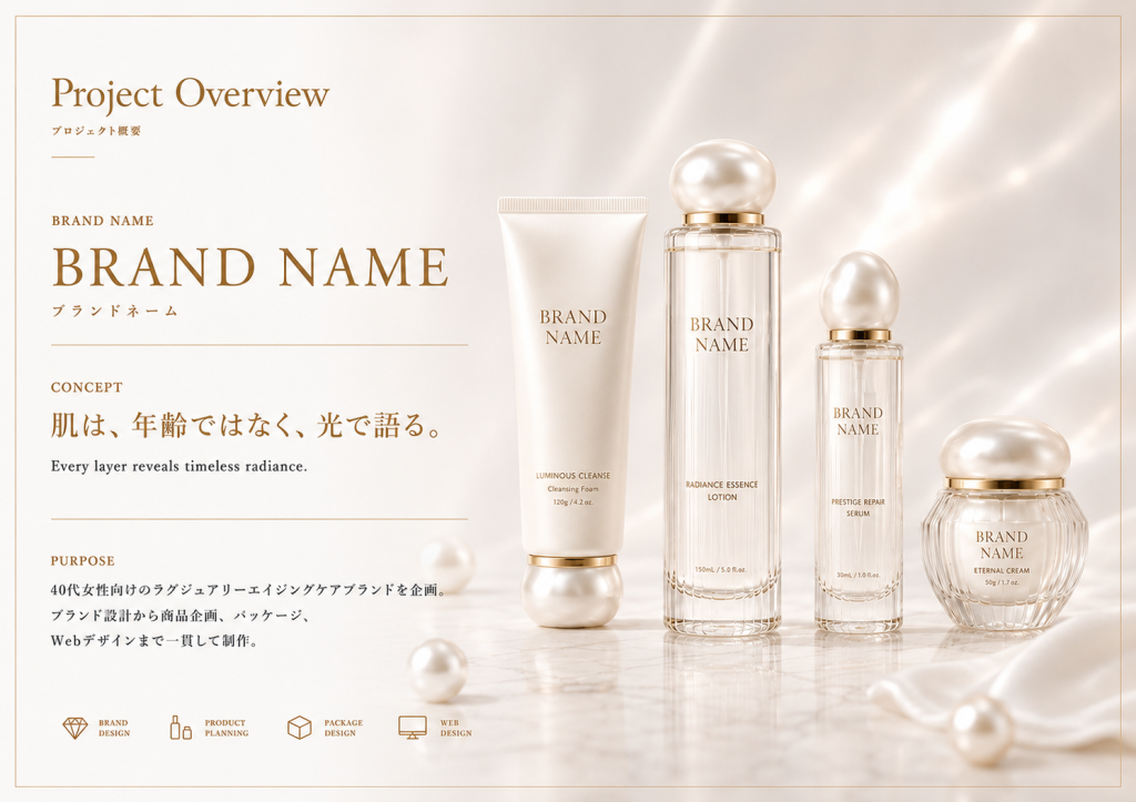 SKIN CARE BRAND – 商品企画