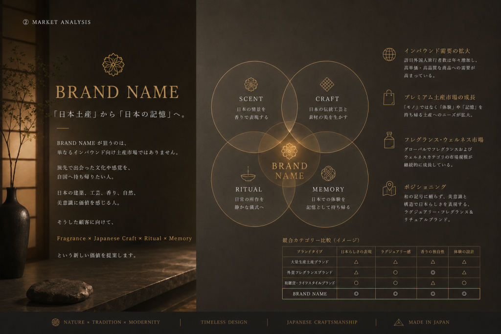 JAPAN FRAGRANCE – 商品企画