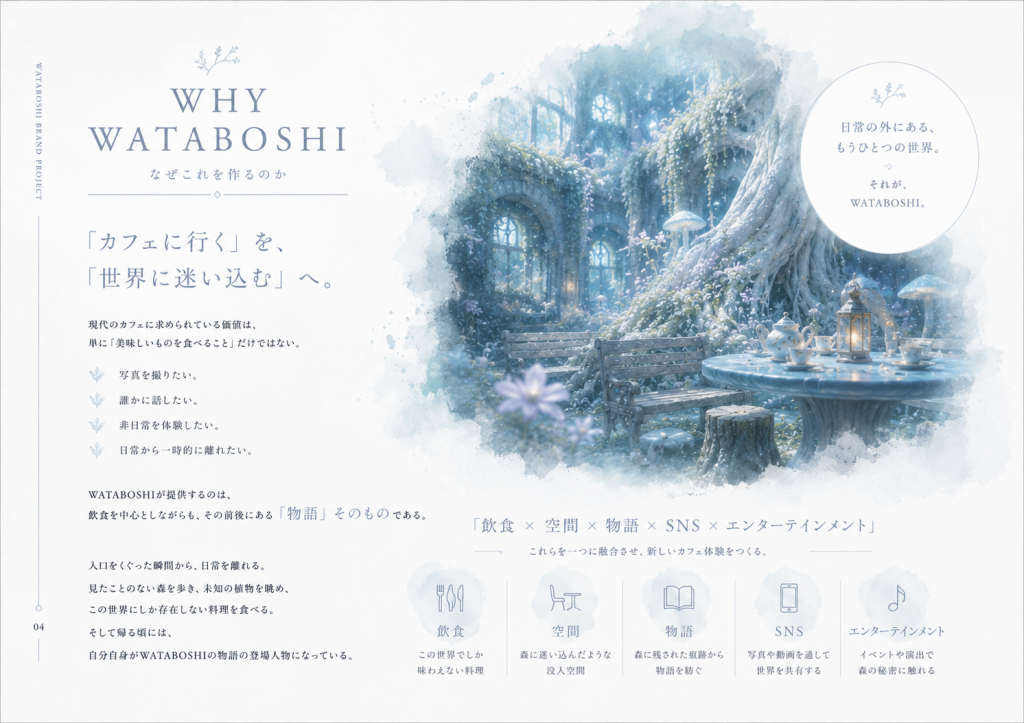 WATABOSHI CAFE – 商品企画