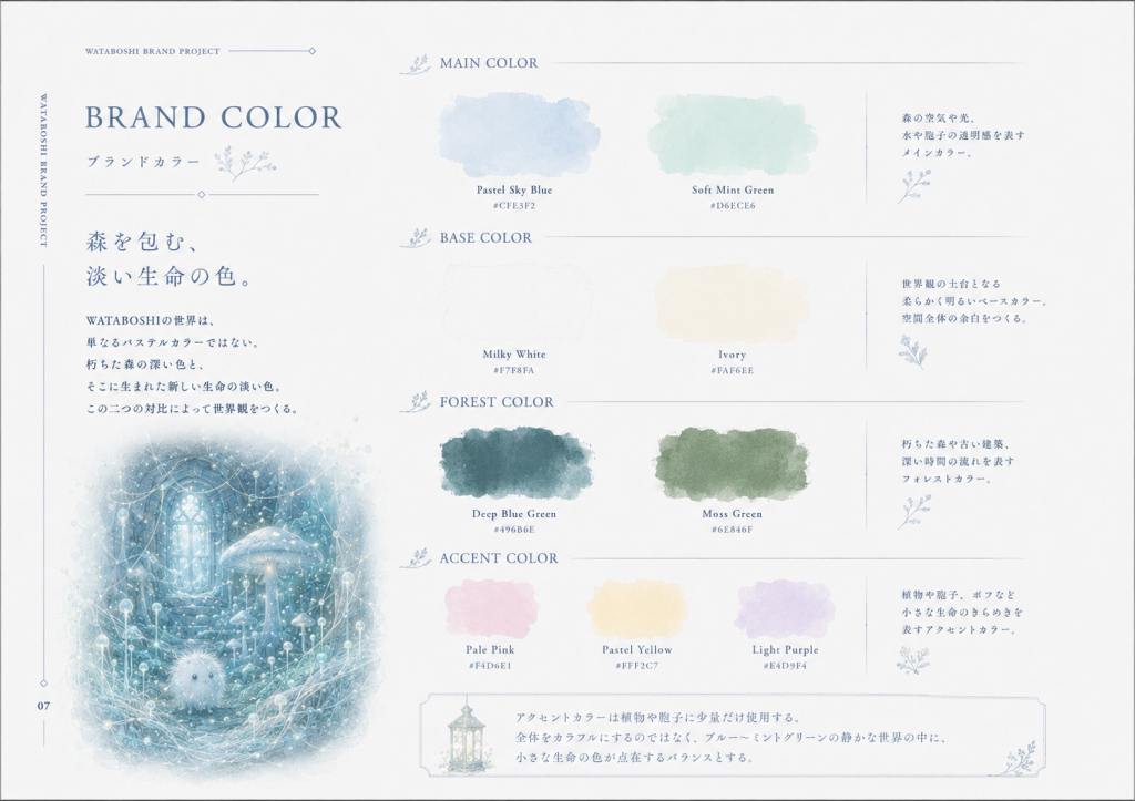 WATABOSHI CAFE – 商品企画